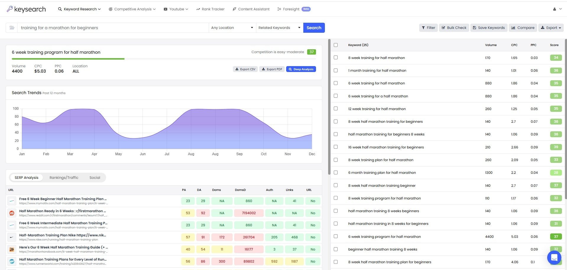 KeySearch Filter Results