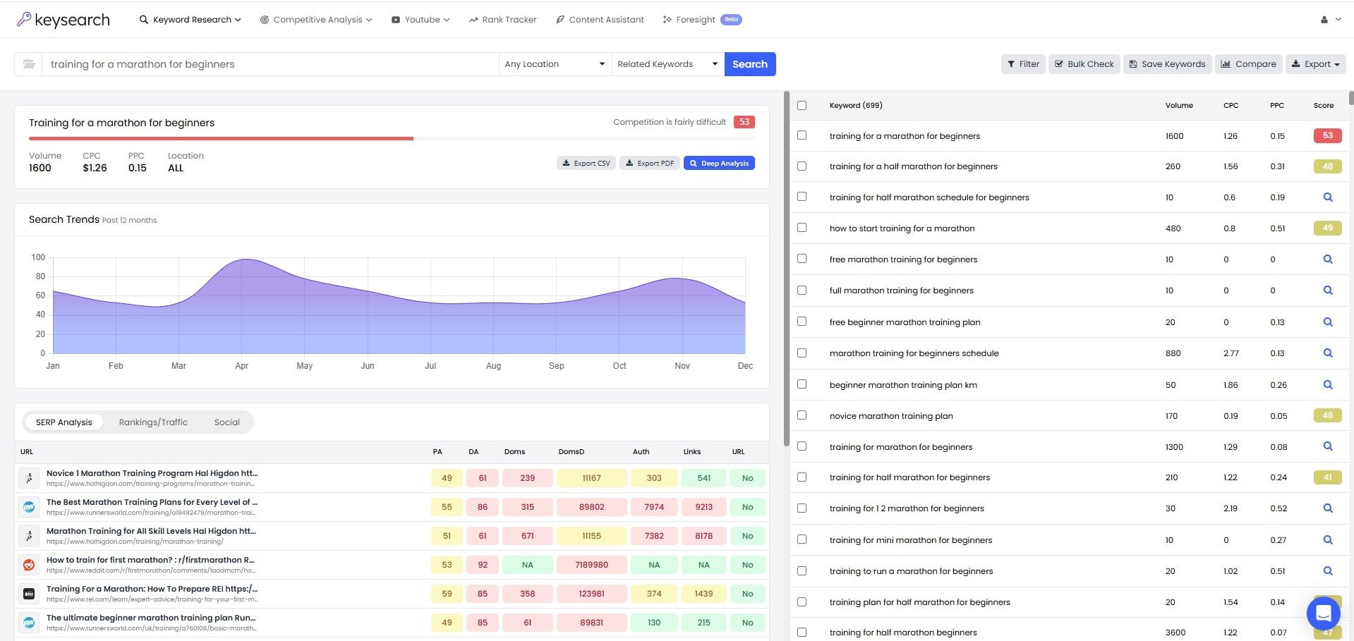 KeySearch's Keyword Research Tool