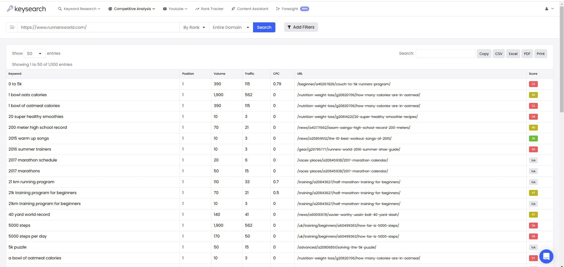 KeySearch Organic Keywords Tool