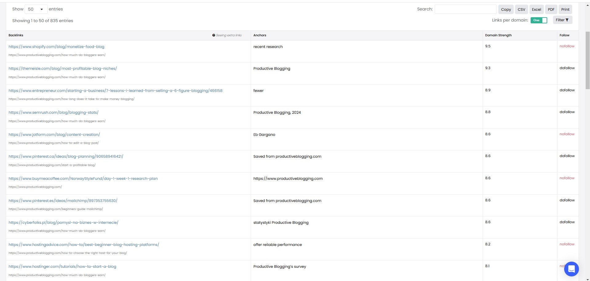 KeySearch Backlinks Tool