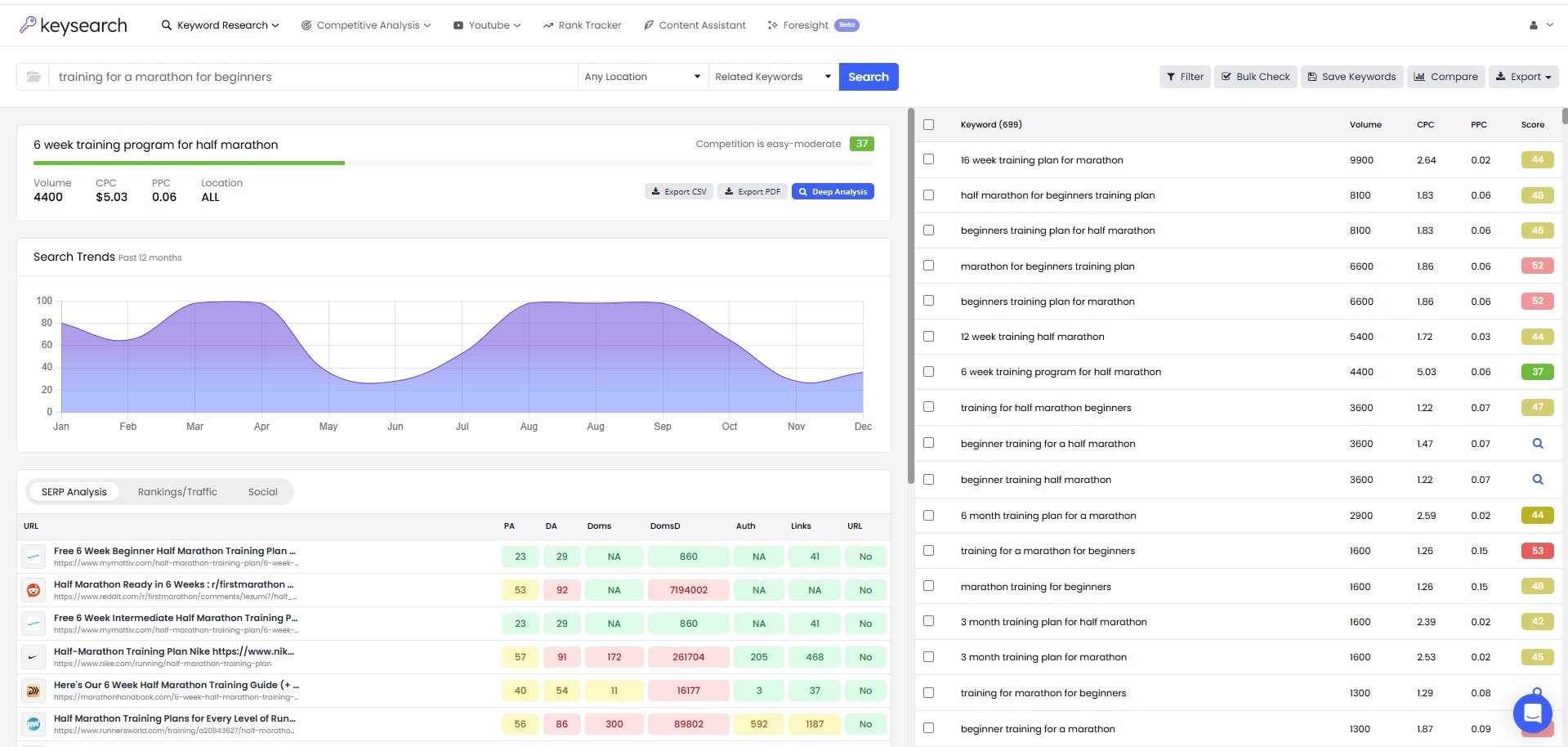KeySearch Sort By Volume