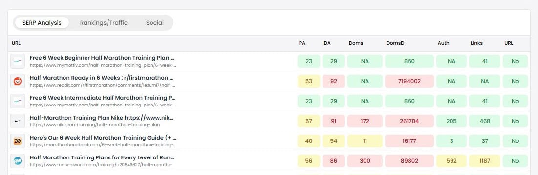 KeySearch SERP Analysis